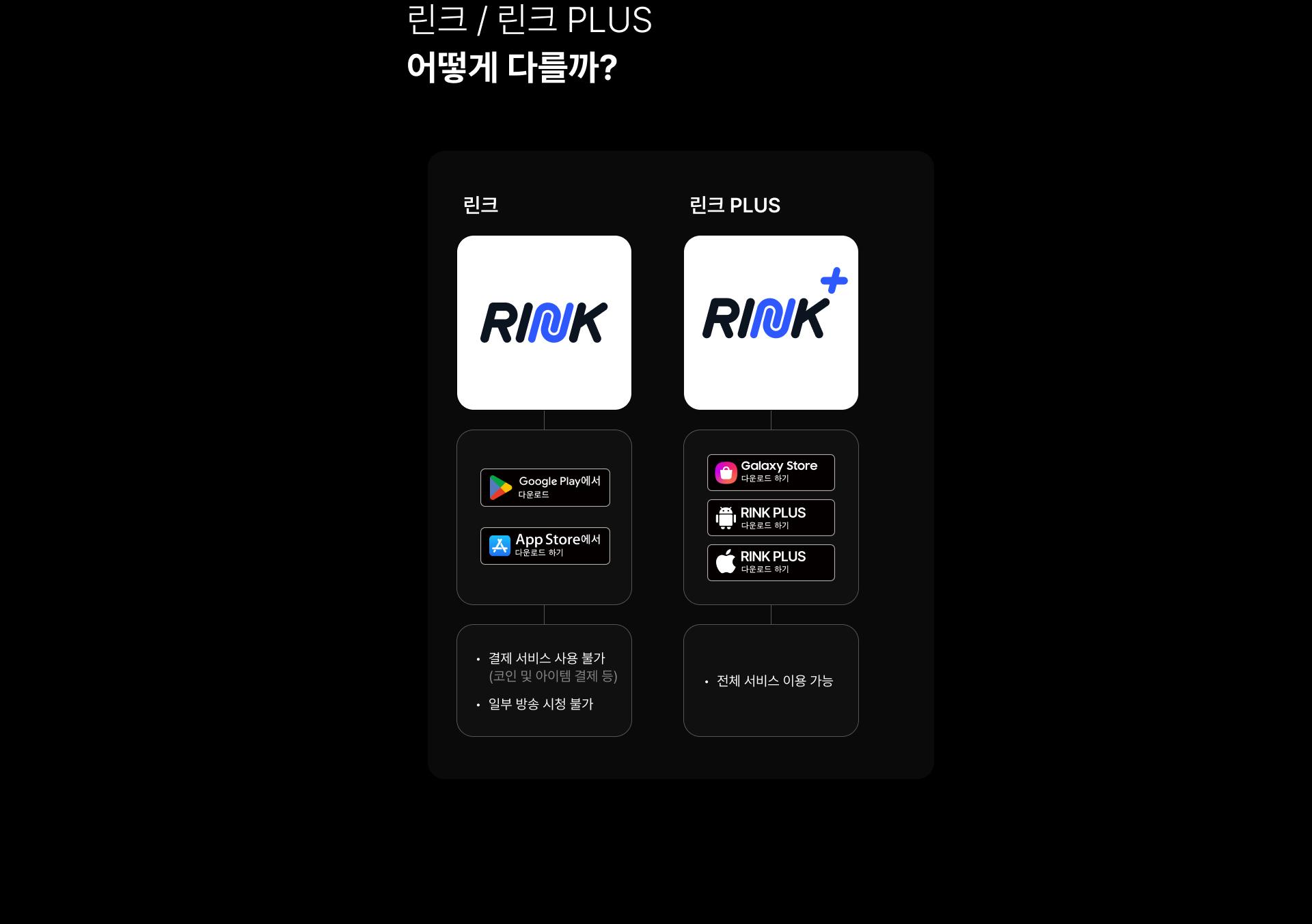린크 / 린크 PLUS 어떻게 다를까?